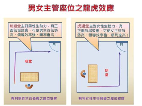 辦公室門對門|【辦公室風水】座位原則 (事業運、小人、貴人、對門、廁所、門。